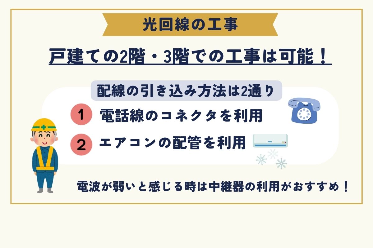 光回線　工事
